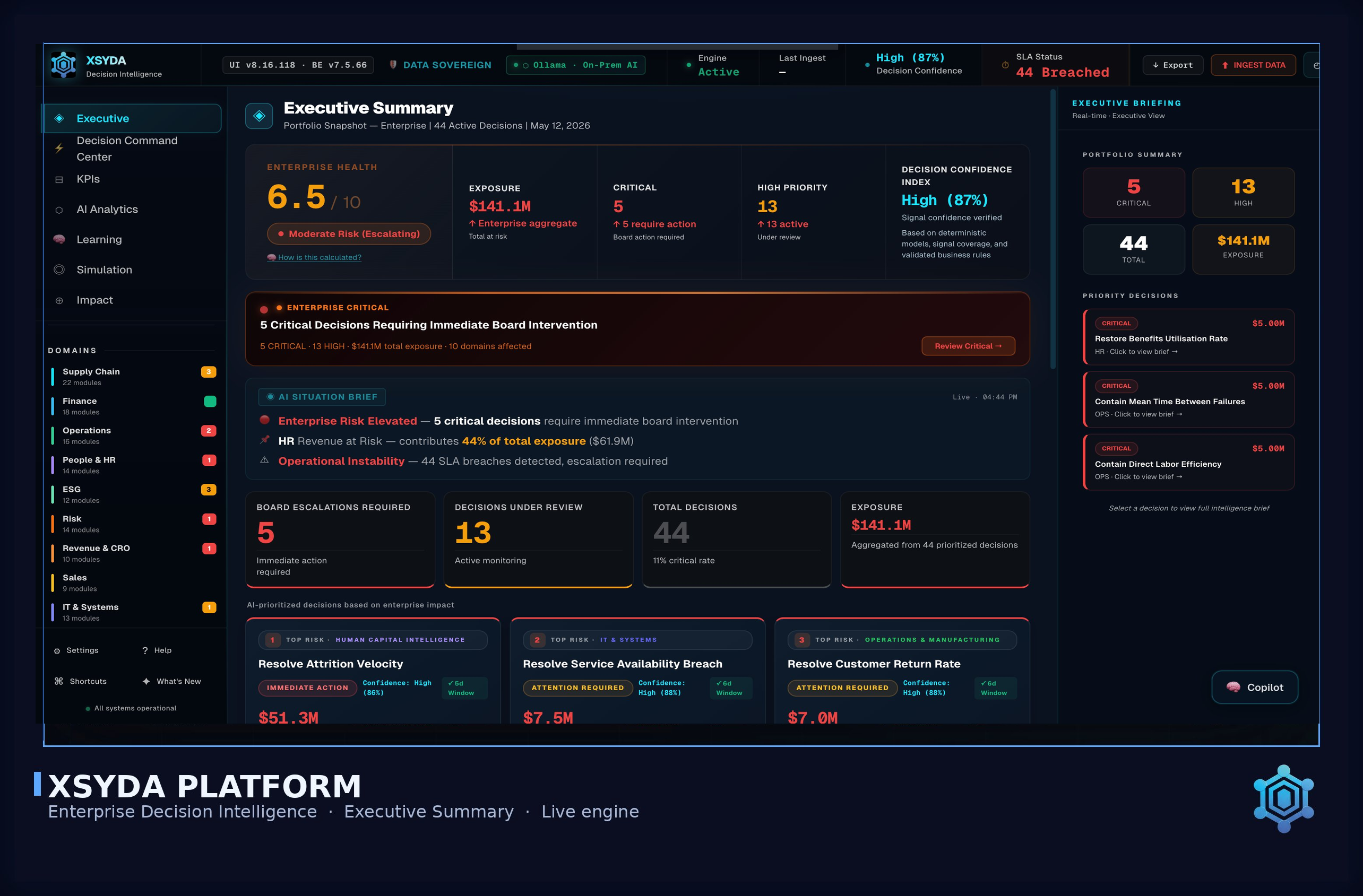 XSYDA Enterprise Decision Platform — Executive Summary view: portfolio snapshot showing enterprise health, exposure, decision confidence index, and priority decisions across operating domains.