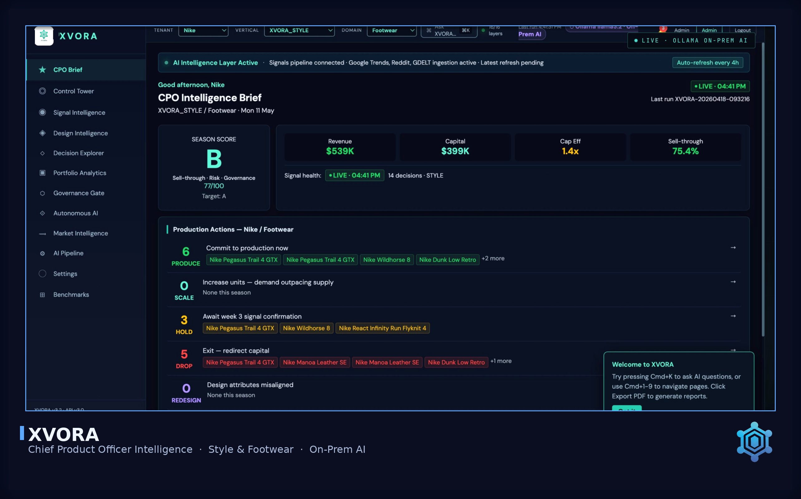 XVORA — CPO Intelligence Brief showing season score, revenue and capital posture, production actions, and decision pathways across categories and SKUs.