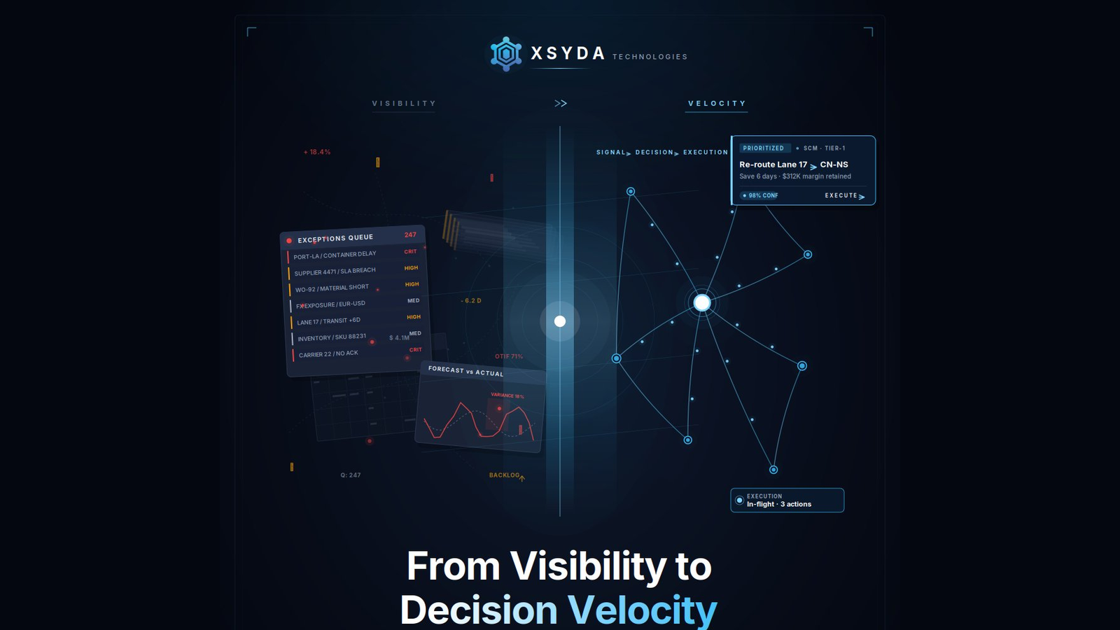 XSYDA decision velocity framework — executive briefing video poster